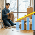 遺品整理 生前整理 急増する需要 札幌 便利屋